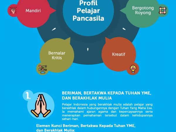 PROFIL PELAJAR PANCASILA SUDAH DIIMPLEMENTASIKAN SEJAK LAMA DI SMP 4 PAKEM