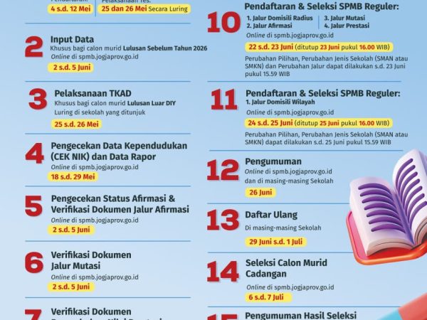 Juknis SPMB SMA DIY Tahun Pelajaran 2026/2027